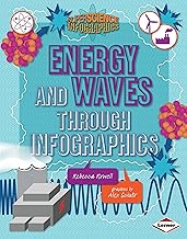 Energy and Waves Through Infographics